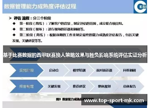 基于比赛数据的西甲联赛换人策略效果与胜负影响系统评估实证分析 基于比赛数据的西甲联赛换人策略效果与胜负影响系统评估实证分析